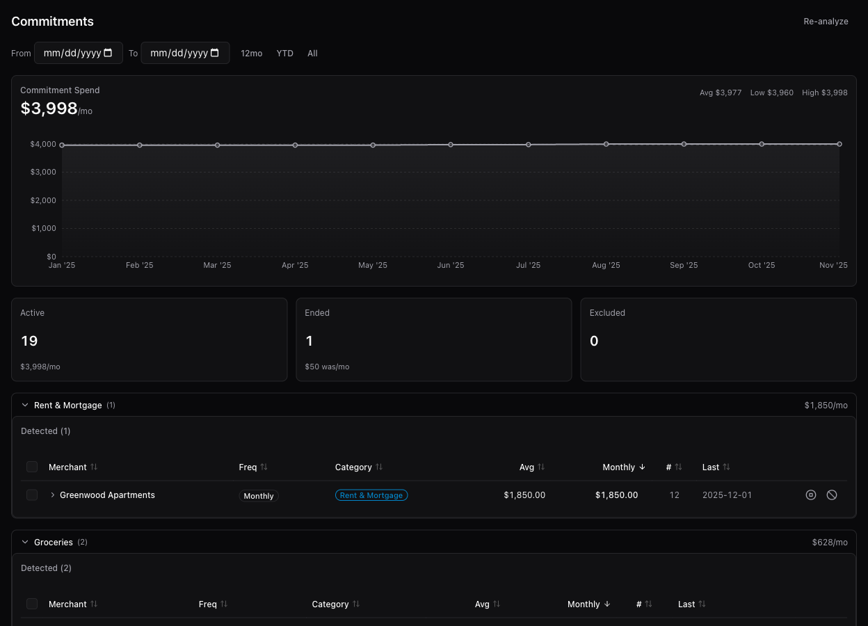 Commitments page showing detected recurring charges with cost trend chart, lifecycle management, and category grouping