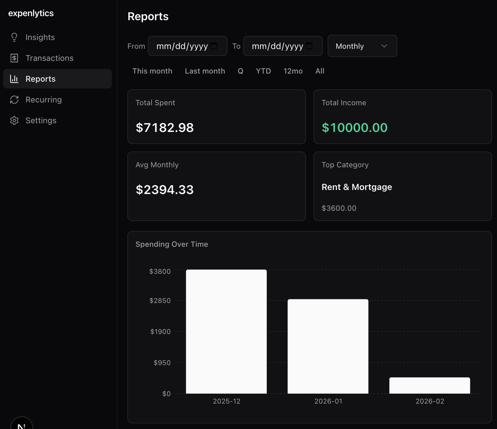 Expenlytics reports dashboard showing spending summary, charts, and analytics