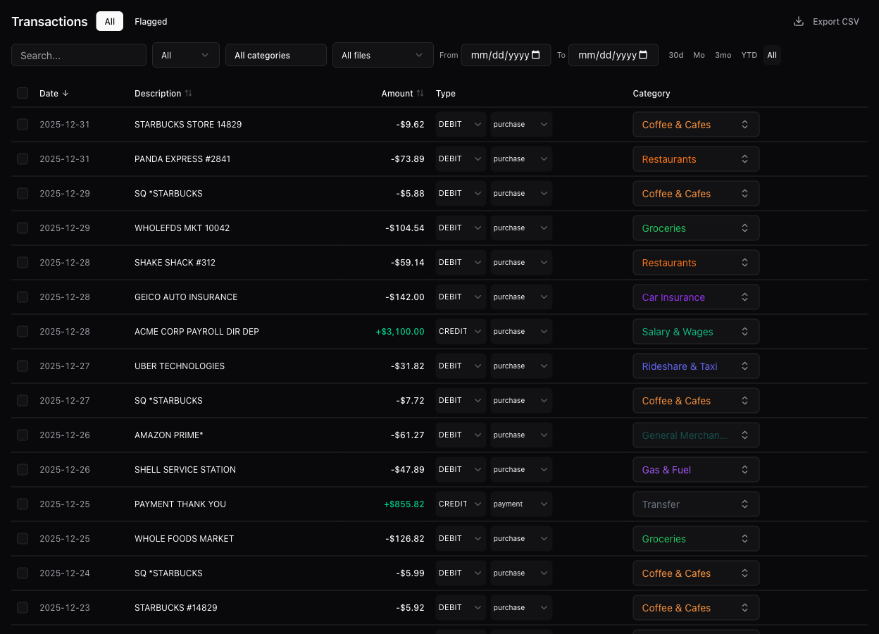 Transactions page with filters, inline category editing, sortable columns, and bulk actions